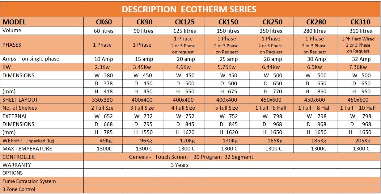 ceracon-kiln-specifications-nov-2026-mo-pricing kiln specification table